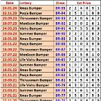 kerala bumper lottery result